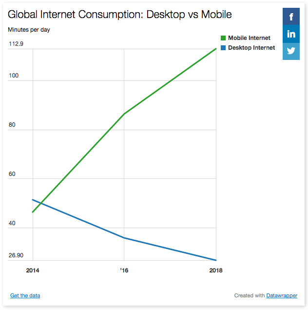 Потребление интернета десктоп vs mobile.png Потребление интернета десктоп vs mobile.png